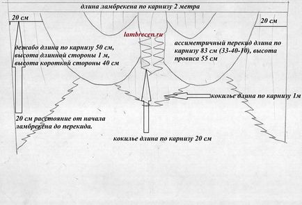 Cum să coase perdele cu lambrechene propriile mâini sfaturi