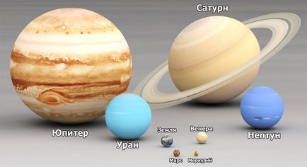 Cum sunt planetele din sistemul solar în ordine