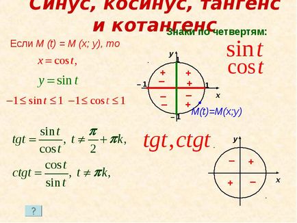 Cum sunt cosinusul și tangenta