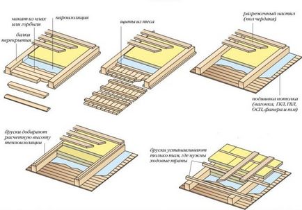 Cum de a izola plafoanele în baia cu acoperiș rece cele mai bune metode și instrucțiunile!