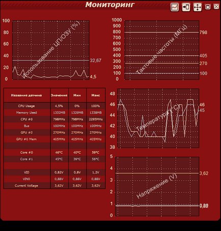 De unde știi temperatura procesorului (desktop-ul Windows) De unde știi temperatura procesorului
