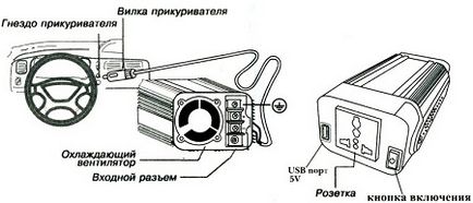 Cum de a selecta un invertor pentru o parametri principali de vehicule, diferențele, nuanțele de selecție