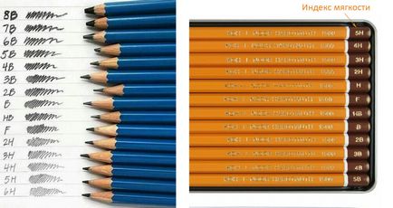 Cum de a alege un creion de marcare