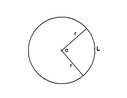Cum de a calcula diametrul circumferinței