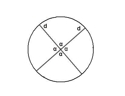 Cum de a calcula diametrul circumferinței
