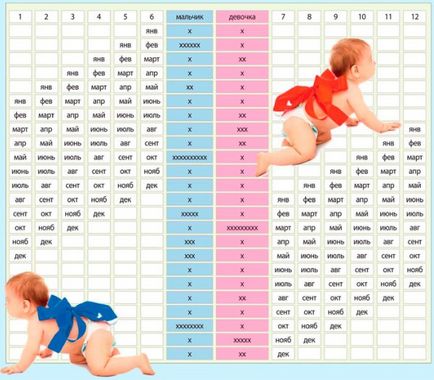 Cum de a concepe un tabel de planificare de gen fată copil