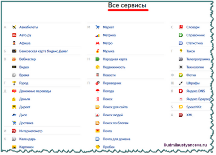Cum de a înregistra un post pe blogul Yandex Ludmila Ustyantseva
