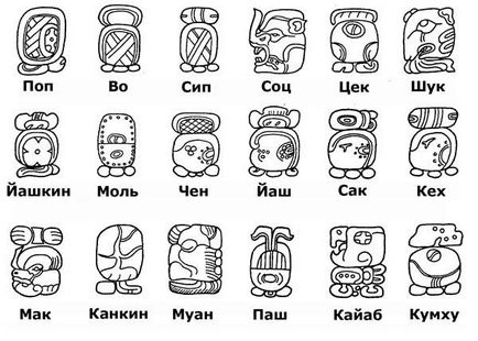 Calendarul Maya - portret psihologic