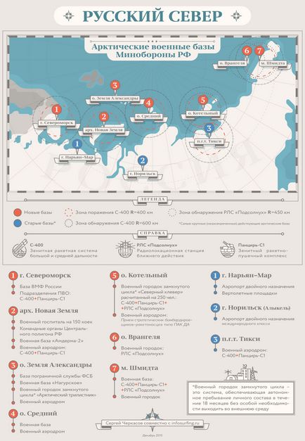 Harta prezinta bazele militare românești din regiunea arctică