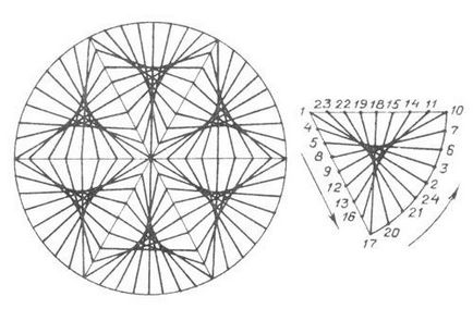 Descrierea circuitului Poze izonityu (descriere) Fotografii izonityu descriere de circuit