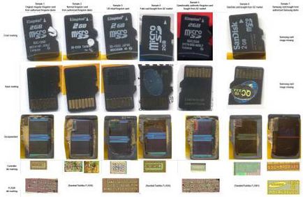 card de memorie microSD a fost destul de ușor să hack