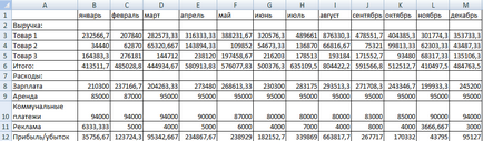 Date Consolidarea Excel în exemple folosind