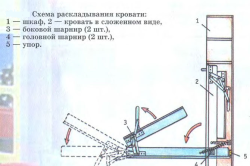 Pat-transformator cu mâinile uneltele și materialele lor