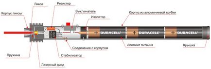 cutter cu laser cu mâinile pe metal, lemn, placaj componente si asamblarea