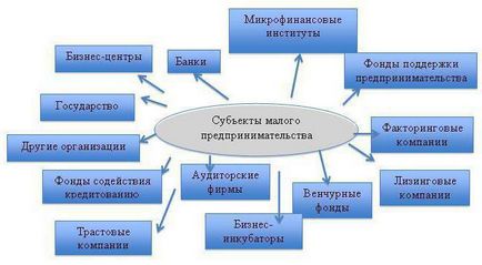 Întreprinderile mici și mijlocii - ceea ce este faptul că întreprinderile mici și mijlocii