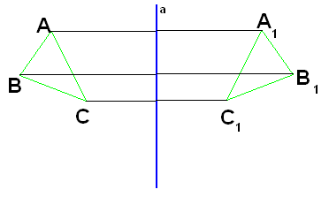 clasa de matematică 6 simetrie centrală și axială