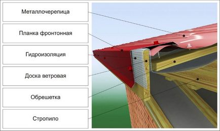 Instalarea de metal cu mâinile lor ghid pas cu pas