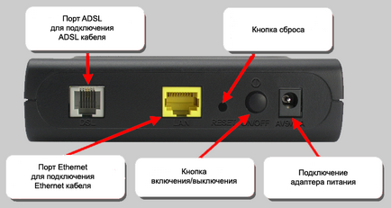 Ghidul modem Setarea-adsl d-link-2500u de utilizare a lui DSL