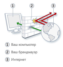 Configurarea firewall-ul în Windows 8