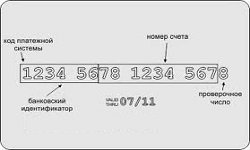 Numărul de carduri de credit Visa