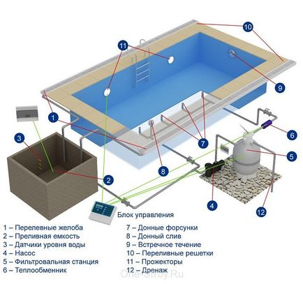 Am nevoie de o baie în piscină și cum să-l faci singur