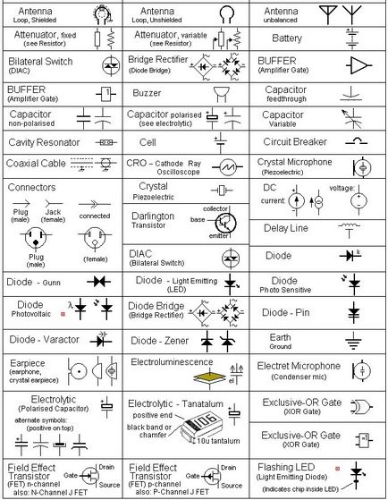 denumirilor de componente electronice