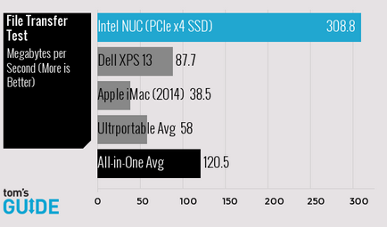 Revizuirea unui mini-PC Intel Nucl, revizuire și testare