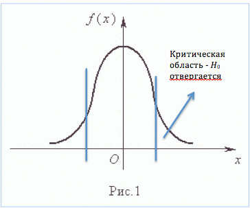 De tip I și tip II de calcul erori a probabilității de primul și al doilea tip de eroare