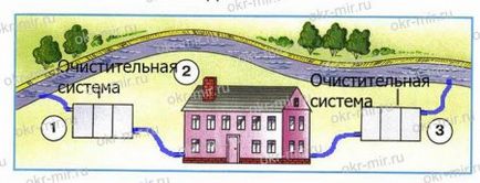 În cazul în care, în apa noastră de acasă vine și unde se duce (Pleshakov, Workbook de gradul 1 partea 1)