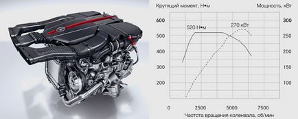 Notă similaritatea de crossover Mercedes-Benz gle gle Coupe si