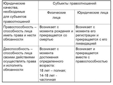 Răspunsurile la întrebările „ne - o persoană fizică sau juridică“ și „care este diferența de la entitatea juridică