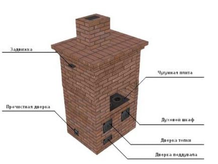 Caracteristici olandeze și schemele cuptorului de stabilire a mâinilor lor