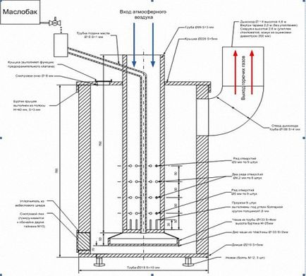 ulei de deșeuri Cuptor cu propriile lor mâini, portal de construcție