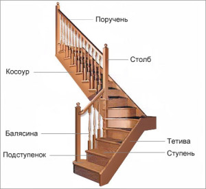 Scară de lemn cu mâinile lor fotografie, fabricarea balustrade de scări într-o casă privată