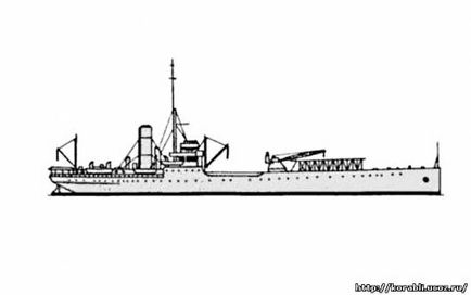 Primele portavioanele puteri navale