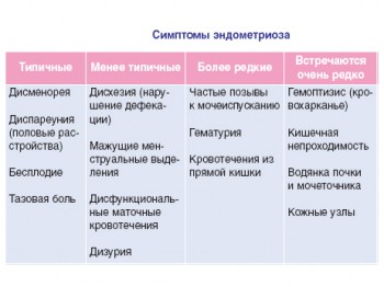 De ce ies de cheaguri de sânge în timpul menstruației