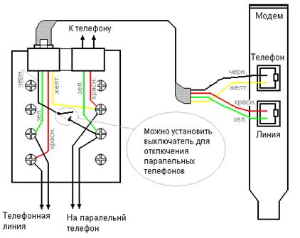 Conectarea circuitului de la priza de telefon, video, foto