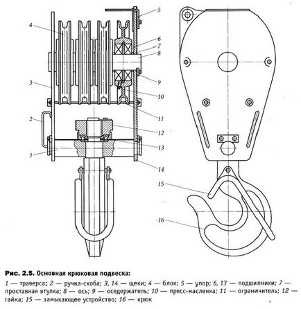 dispozitiv Burton și numirea, făcând mâinile Blocuri sistem