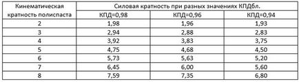 dispozitiv Burton și numirea, făcând mâinile Blocuri sistem