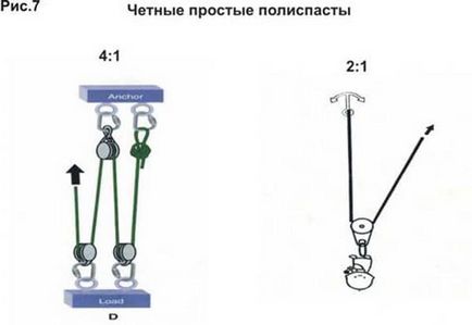 dispozitiv Burton și numirea, făcând mâinile Blocuri sistem