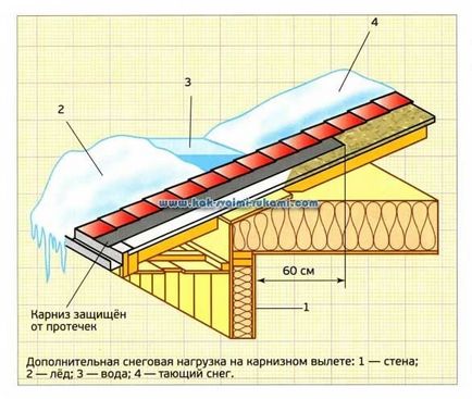 Prin instalarea corectă a herpesul zoster - consiliere profesională, mâinile - cum să profite la maximum