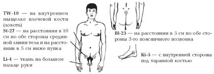 ovulația prematură cauze tratament bărbați