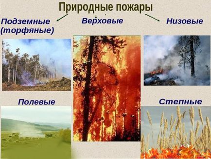 Incendiile tipuri și clasificare