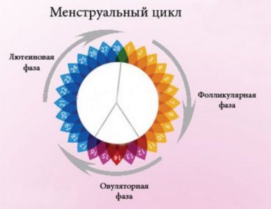 Cosurile înainte cauze menstruale