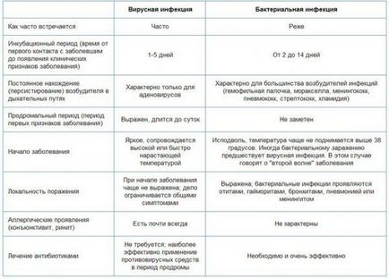 Paroxistică tuse într-un copil cum să eliminați, stop, de ajutor, decât pentru a trata, ce să facă, noapte