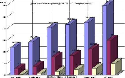 Capacitatea de producție - l