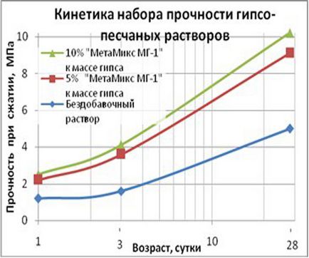 Fabricarea compoziției ipsos așa cum face la domiciliu, un plastifiant, cât de mult costă, (acasă) Fabricarea compoziției ipsos așa cum face la domiciliu, un plastifiant, cât de mult costă,