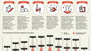 moduri simple de a te face du-te la sala de sport - RIA Novosti