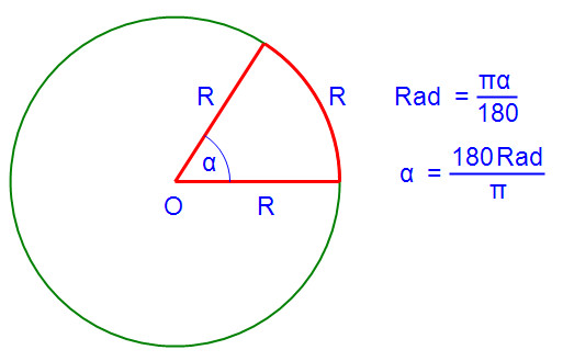 Radian și gradul de măsură a unghiului