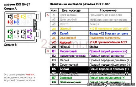 Conector Pinout auto ISO, schema 2